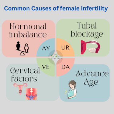 Common Causes of Female Infertility