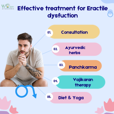 Effective Treatments for Erectile Dysfunction