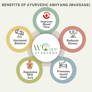Effective Fertility Massage Techniques